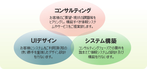 ���Ɠ��e