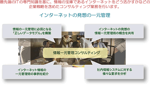 インターネットの発想の一元管理