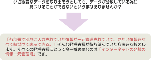 インターネットの発想の一元管理術